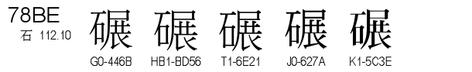 U+78BE